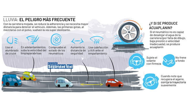 conducción-lluvia-1.jpg